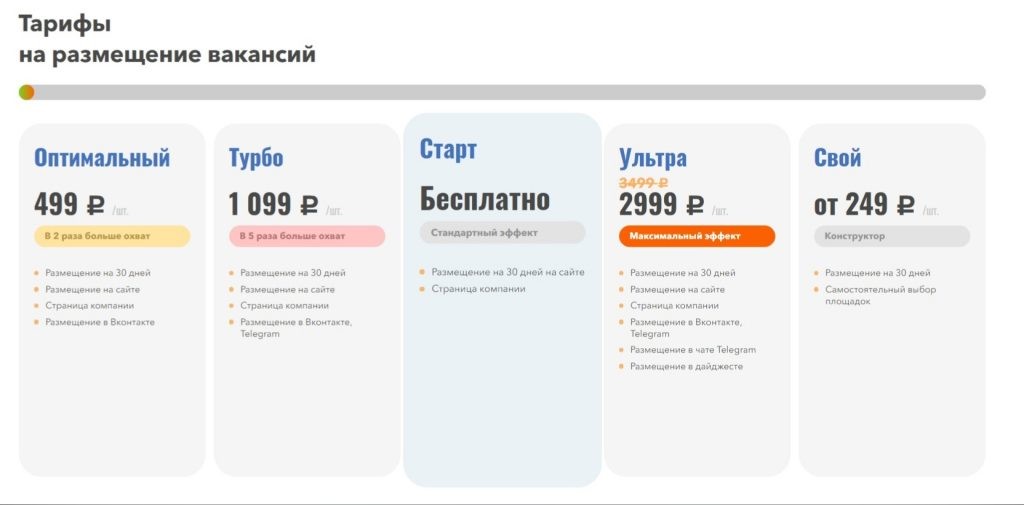 Стоимость размещения объявления о вакансии на Promopoisk